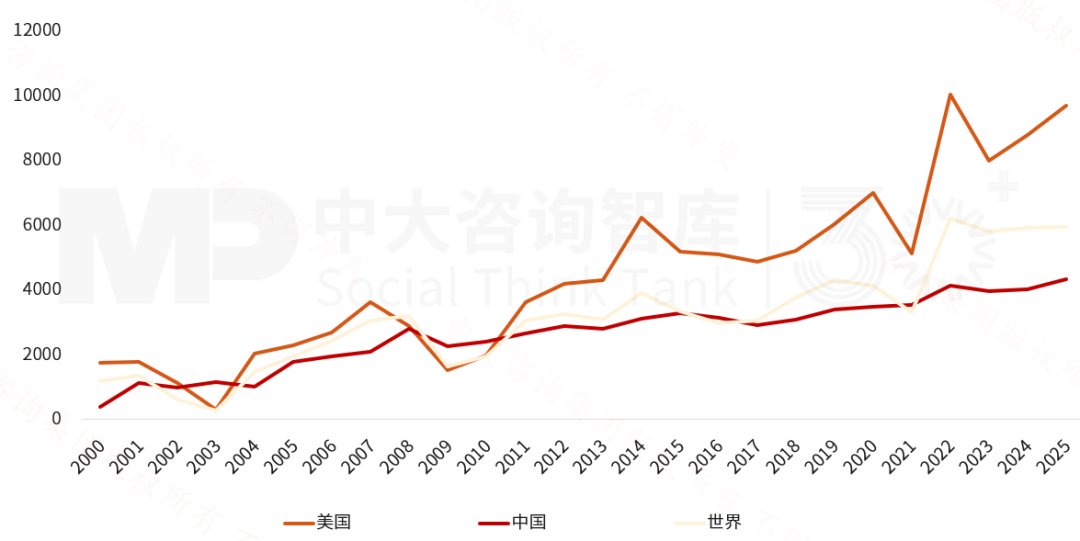 2025年《财富》世界500强榜单解读：价值重构浪潮下中国企业的分化与跃升