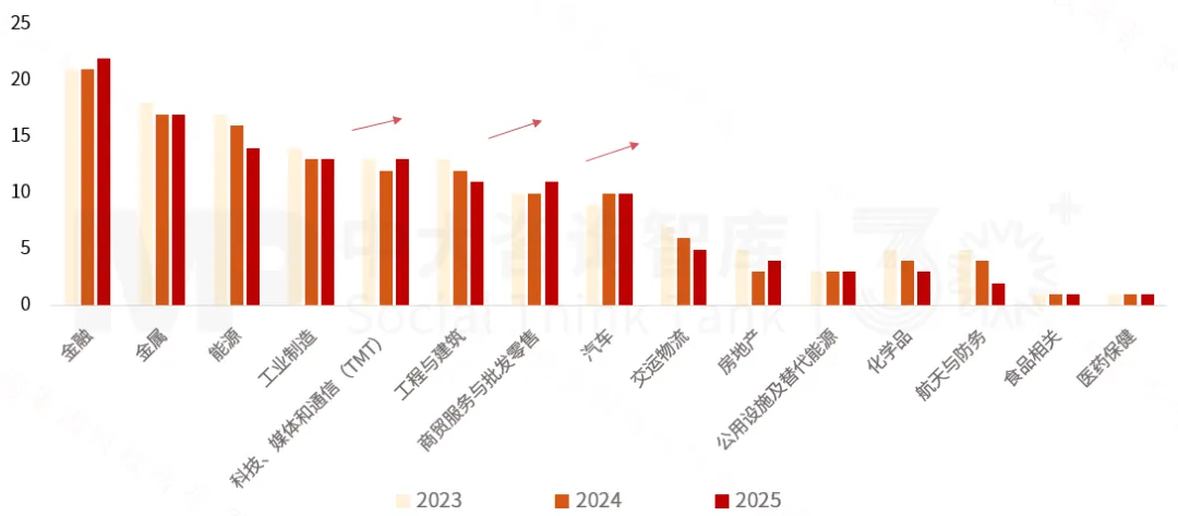 2025年《财富》世界500强榜单解读：价值重构浪潮下中国企业的分化与跃升