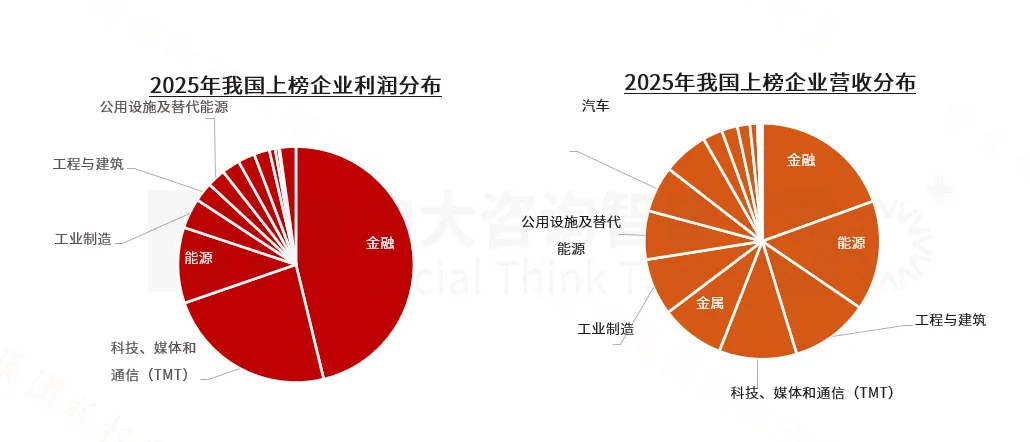2025年《财富》世界500强榜单解读：价值重构浪潮下中国企业的分化与跃升