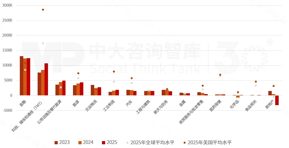 2025年《财富》世界500强榜单解读：价值重构浪潮下中国企业的分化与跃升