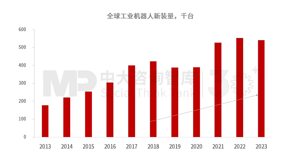 “十五五”工业机器人行业发展趋势：全球产业链重构带动行业结构调整，技术与市场双重因素驱动行业变革深化
