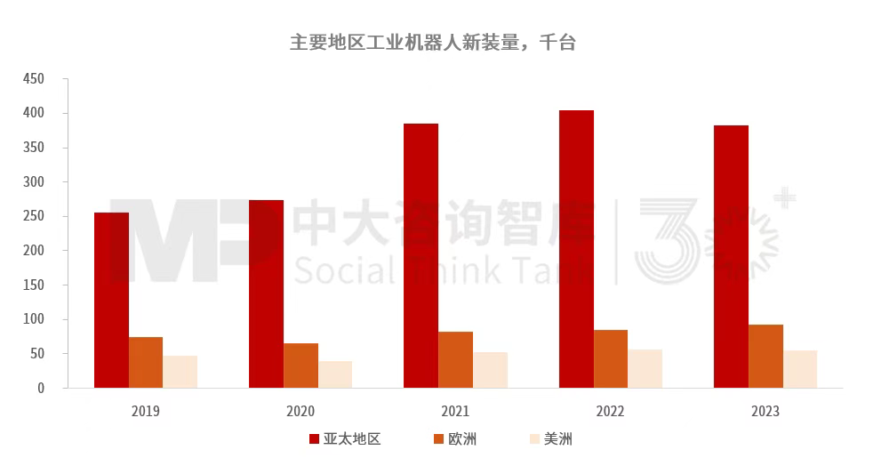 “十五五”工业机器人行业发展趋势：全球产业链重构带动行业结构调整，技术与市场双重因素驱动行业变革深化