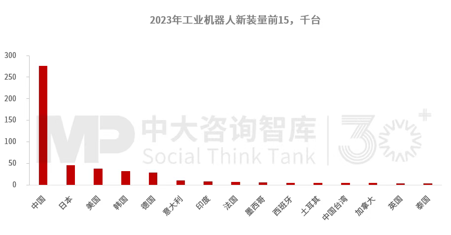 “十五五”工业机器人行业发展趋势：全球产业链重构带动行业结构调整，技术与市场双重因素驱动行业变革深化