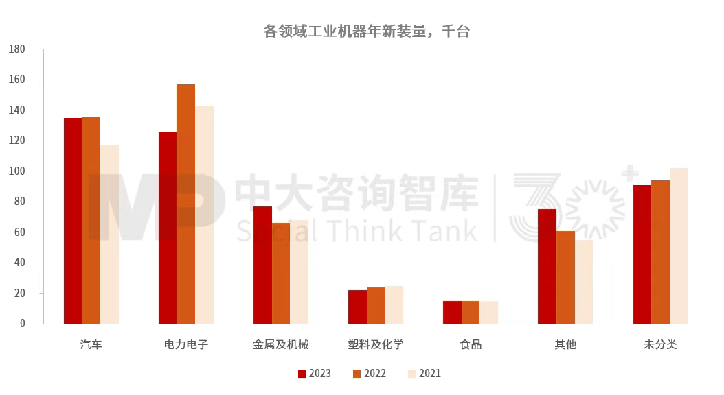 “十五五”工业机器人行业发展趋势：全球产业链重构带动行业结构调整，技术与市场双重因素驱动行业变革深化
