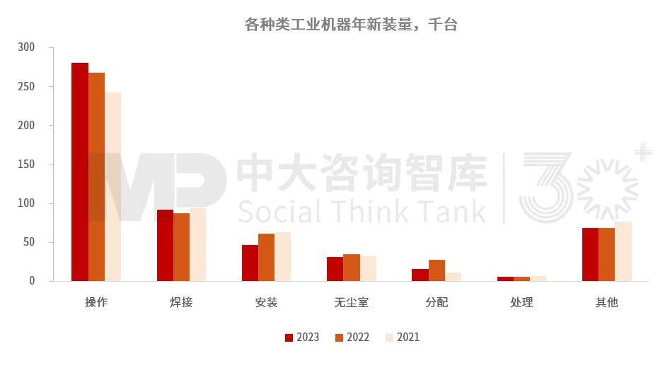“十五五”工业机器人行业发展趋势：全球产业链重构带动行业结构调整，技术与市场双重因素驱动行业变革深化
