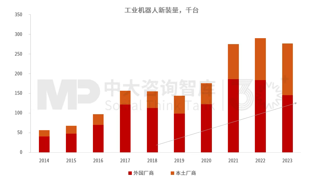 “十五五”工业机器人行业发展趋势：全球产业链重构带动行业结构调整，技术与市场双重因素驱动行业变革深化