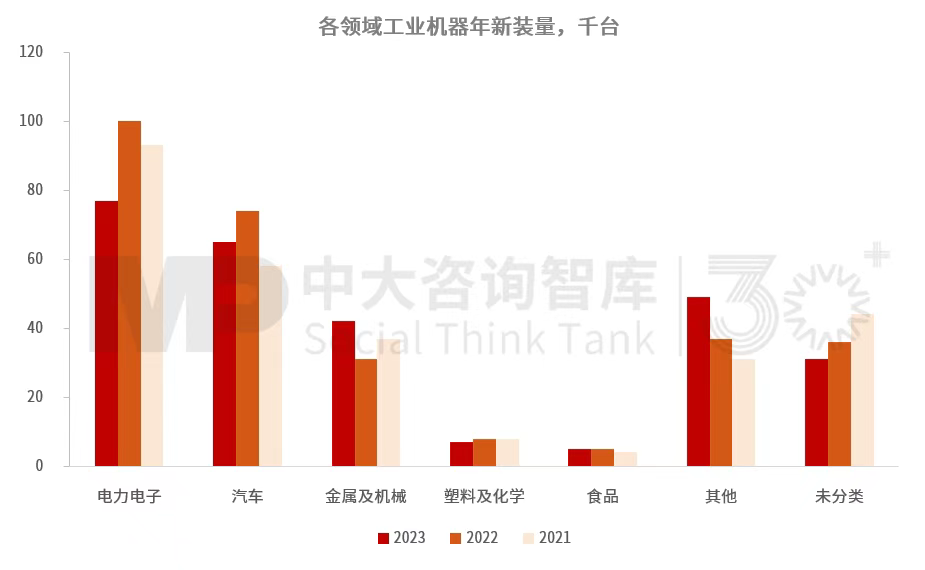 “十五五”工业机器人行业发展趋势：全球产业链重构带动行业结构调整，技术与市场双重因素驱动行业变革深化