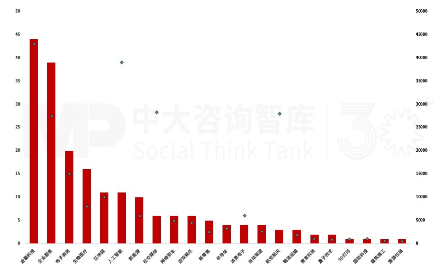 解码独角兽企业榜单：透视全球经济新势力，中美有何不同？