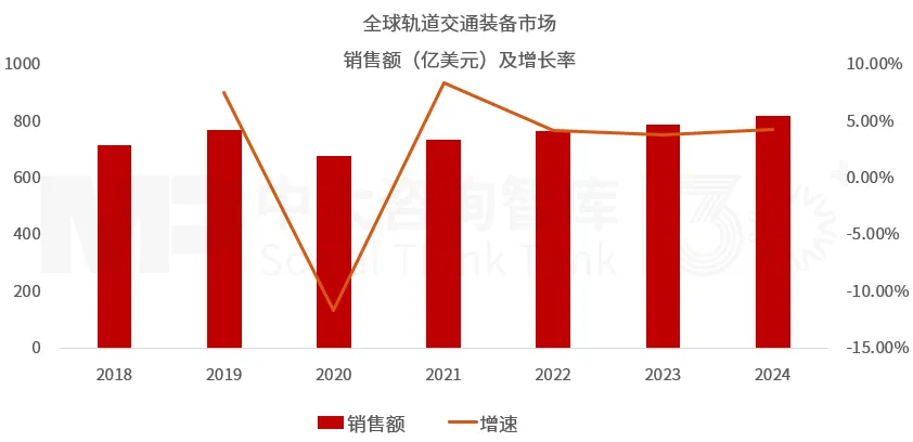 “十五五”轨道交通装备行业趋势：双重动力助推行业整体增长，市场分化和绿色智能转型引领企业变革