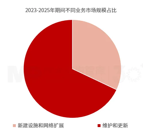 “十五五”轨道交通装备行业趋势：双重动力助推行业整体增长，市场分化和绿色智能转型引领企业变革