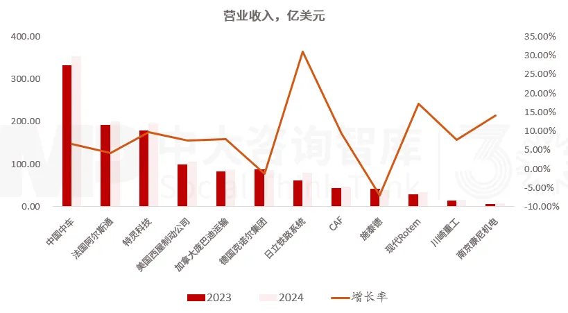 “十五五”轨道交通装备行业趋势：双重动力助推行业整体增长，市场分化和绿色智能转型引领企业变革