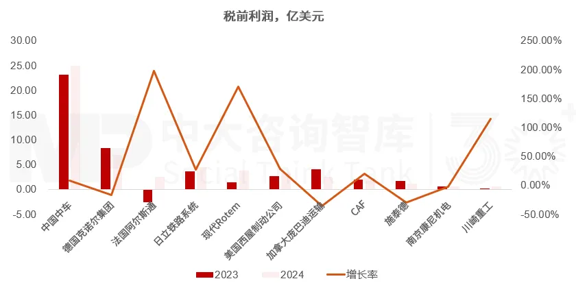 “十五五”轨道交通装备行业趋势:双重动力助推行业整体增长,市场分化和绿色智能转型引领企业变革 “十五五”轨道交通装备行业趋势:双重动力助推行业整体增长,市场分化和绿色智能转型引领企业变革