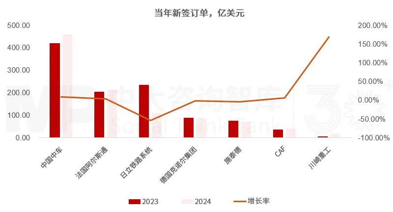 “十五五”轨道交通装备行业趋势：双重动力助推行业整体增长，市场分化和绿色智能转型引领企业变革