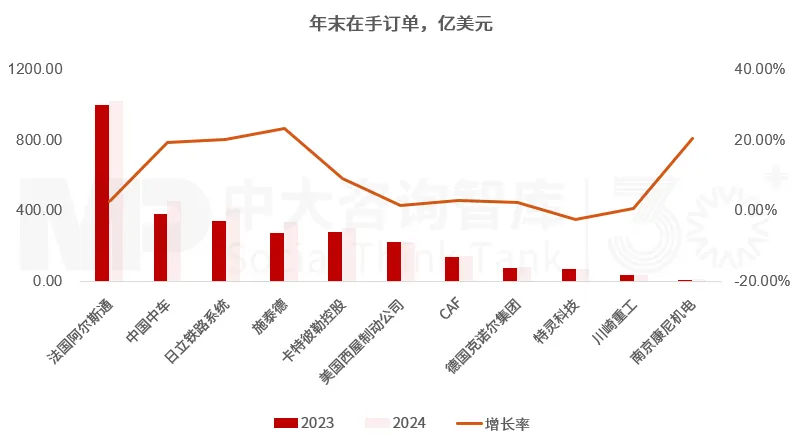 “十五五”轨道交通装备行业趋势：双重动力助推行业整体增长，市场分化和绿色智能转型引领企业变革