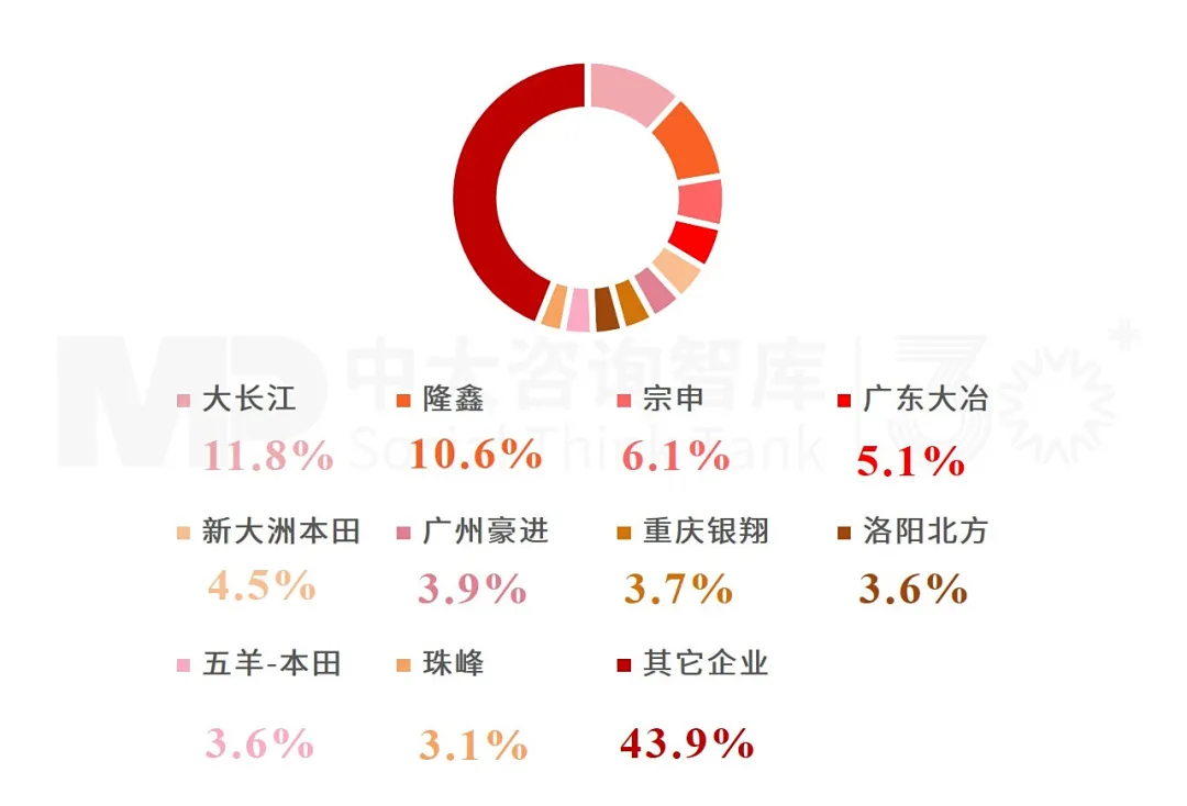 2024年中国摩托车产业发展报告：韧性增长与转型革新引领全球出行生态重塑