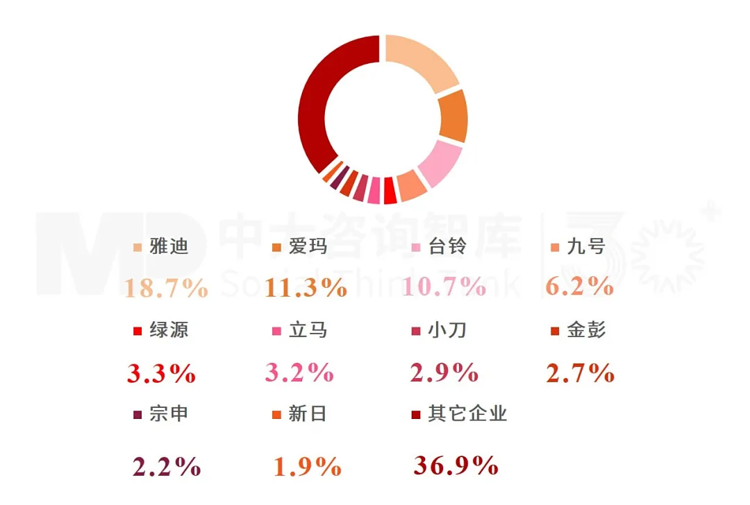 2024年中国摩托车产业发展报告：韧性增长与转型革新引领全球出行生态重塑