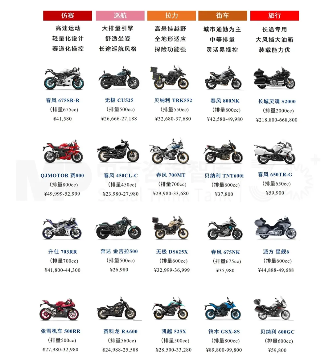 2024年中国摩托车产业发展报告：韧性增长与转型革新引领全球出行生态重塑