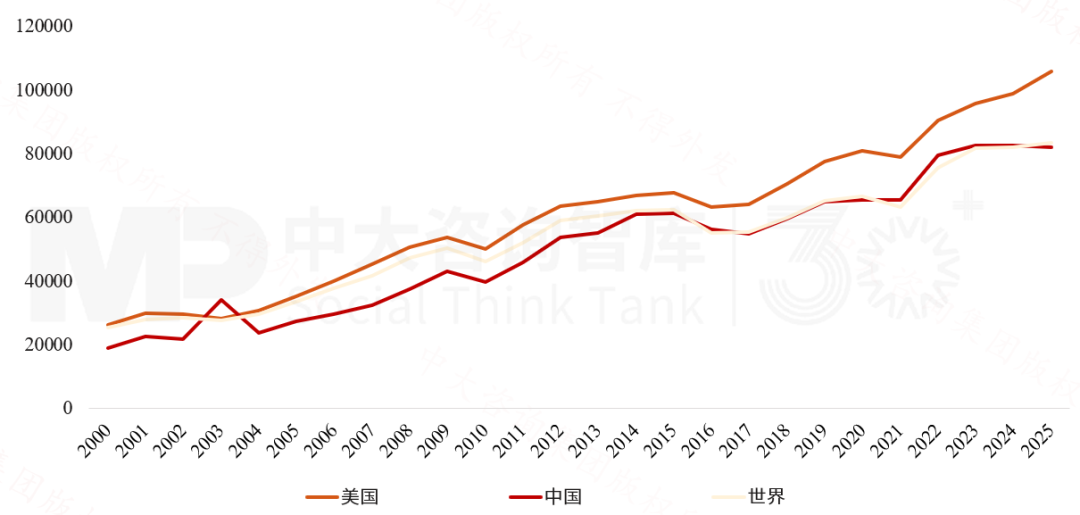 2025年《财富》世界500强榜单解读：价值重构浪潮下中国企业的分化与跃升