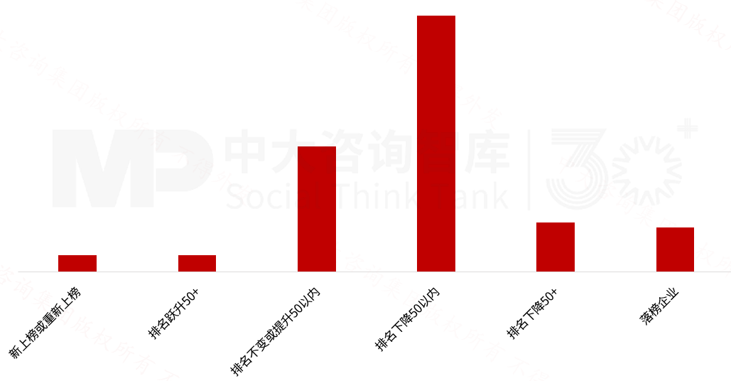 2025年《财富》世界500强榜单解读：价值重构浪潮下中国企业的分化与跃升