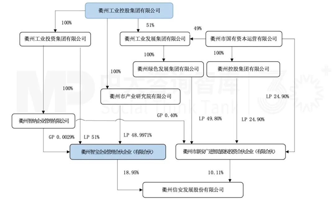 8月企业并购重点案例分析：衢州发展收购先导电科、万辰集团收购万优商业