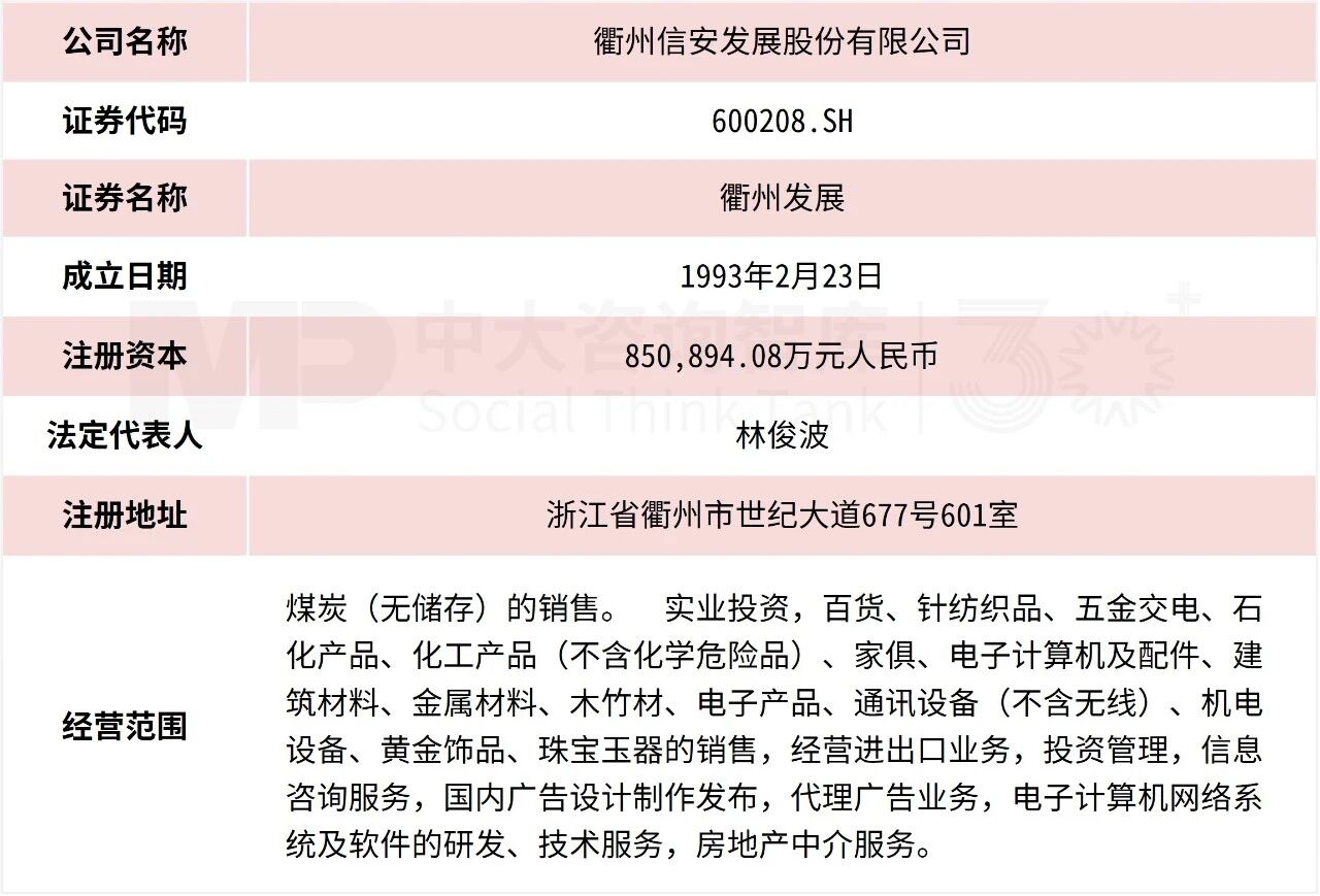 8月企业并购重点案例分析：衢州发展收购先导电科、万辰集团收购万优商业