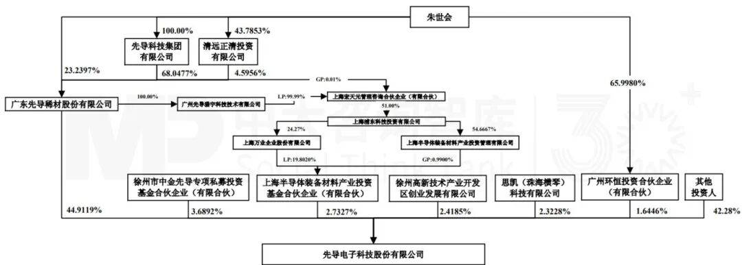 8月企业并购重点案例分析：衢州发展收购先导电科、万辰集团收购万优商业