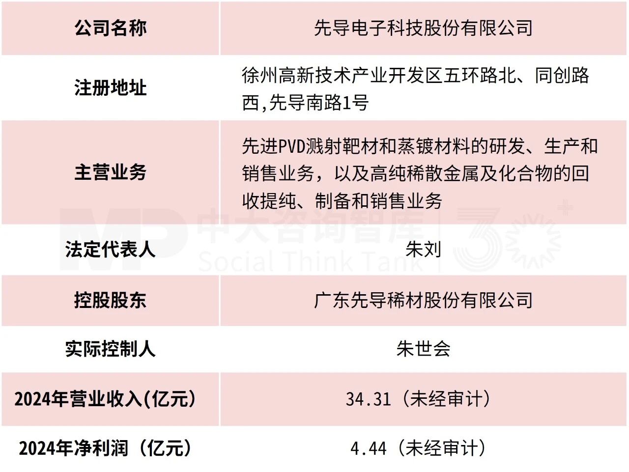 8月企业并购重点案例分析：衢州发展收购先导电科、万辰集团收购万优商业