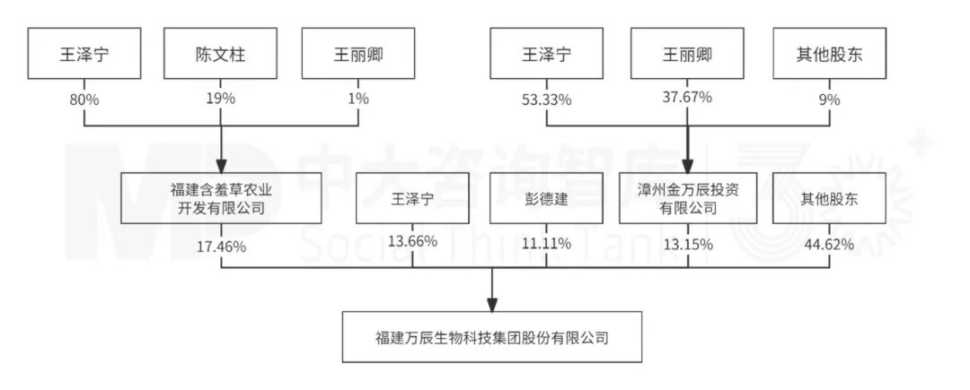 8月企业并购重点案例分析：衢州发展收购先导电科、万辰集团收购万优商业