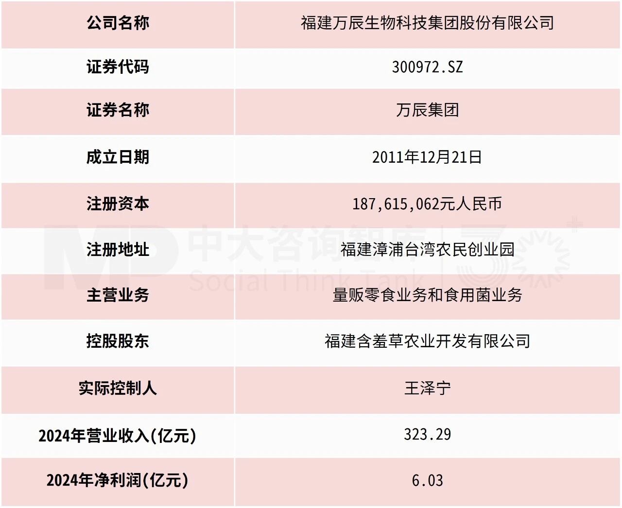 8月企业并购重点案例分析：衢州发展收购先导电科、万辰集团收购万优商业