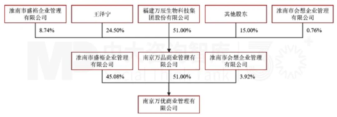 8月企业并购重点案例分析：衢州发展收购先导电科、万辰集团收购万优商业