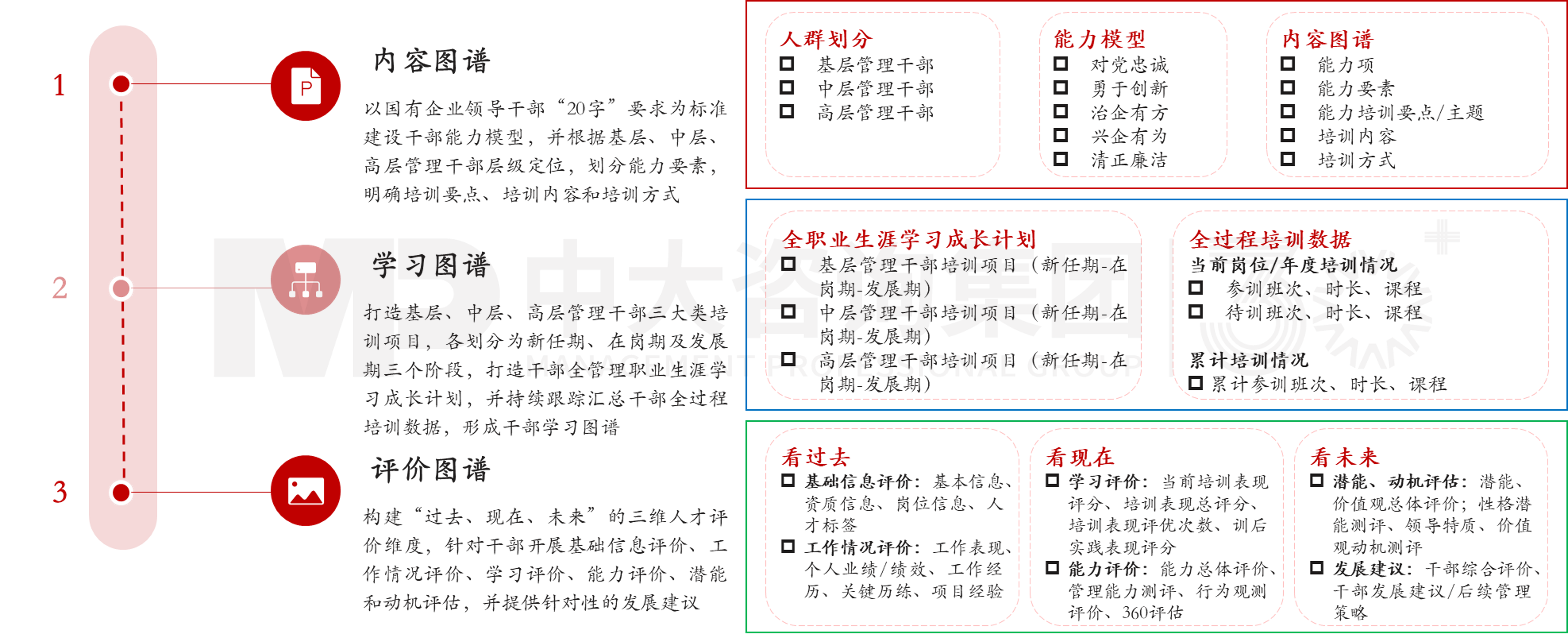 干部学习图谱