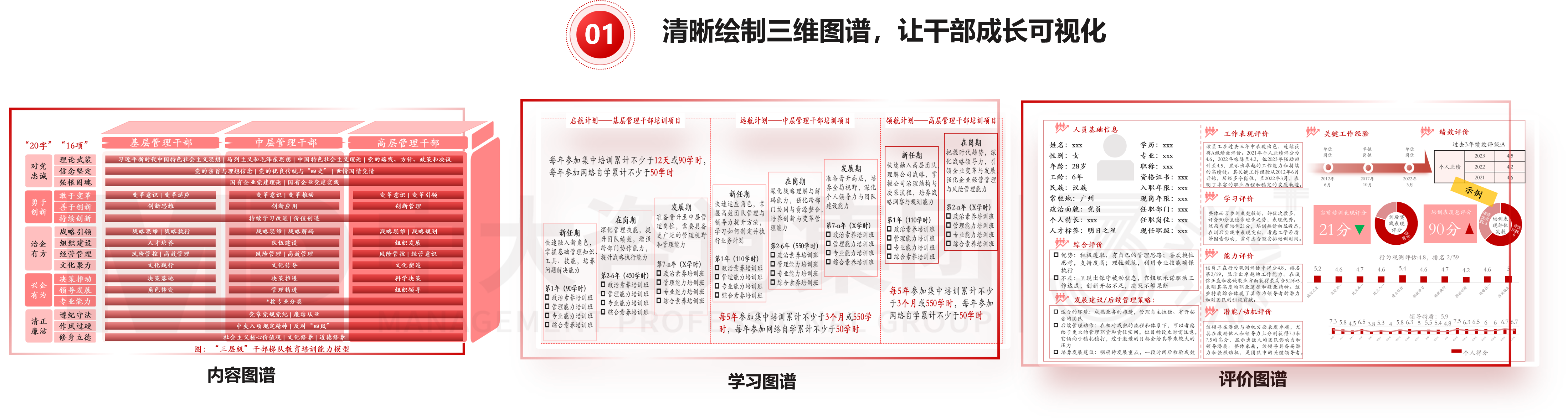 干部学习图谱