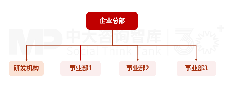 民航集团科技创新趋势及典型模式
