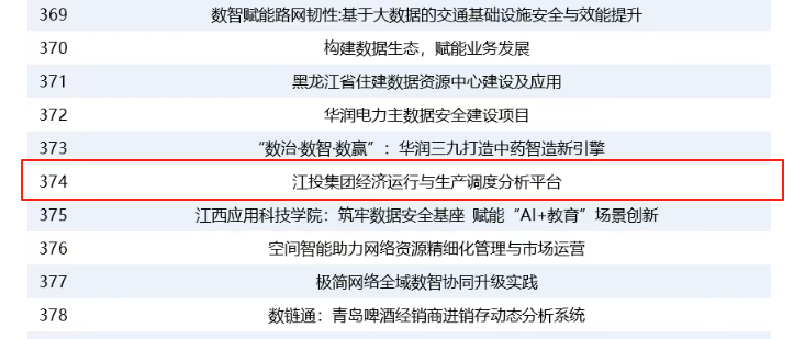 获国家级认可！江投集团数字化转型实践入选“鼎新杯”典型案例