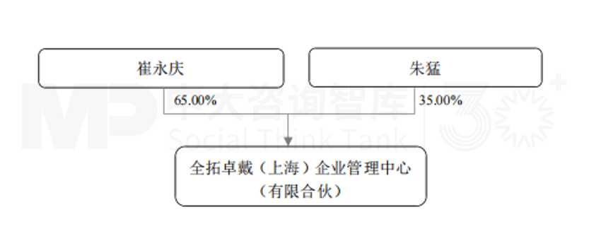 9月企业并购重点案例分析：全拓卓戴收购海伦钢琴、海南鹤平收购东杰智能