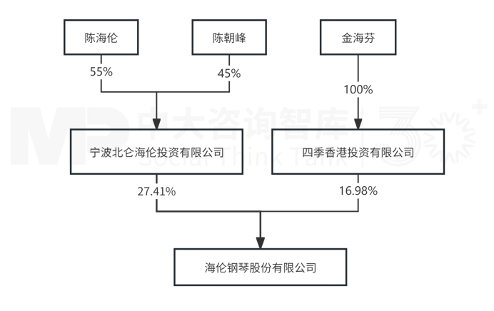 9月企业并购重点案例分析：全拓卓戴收购海伦钢琴、海南鹤平收购东杰智能