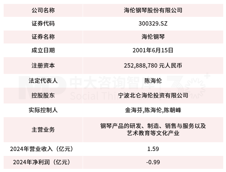 9月企业并购重点案例分析：全拓卓戴收购海伦钢琴、海南鹤平收购东杰智能