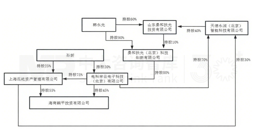 9月企业并购重点案例分析：全拓卓戴收购海伦钢琴、海南鹤平收购东杰智能