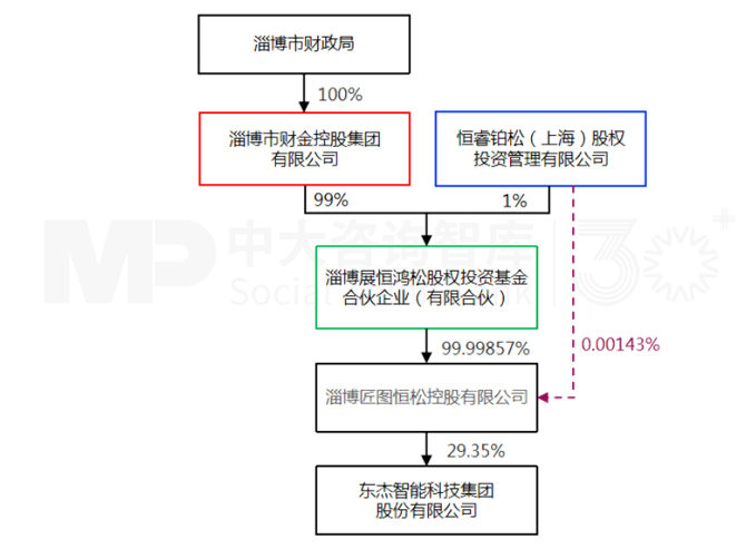 9月企业并购重点案例分析：全拓卓戴收购海伦钢琴、海南鹤平收购东杰智能