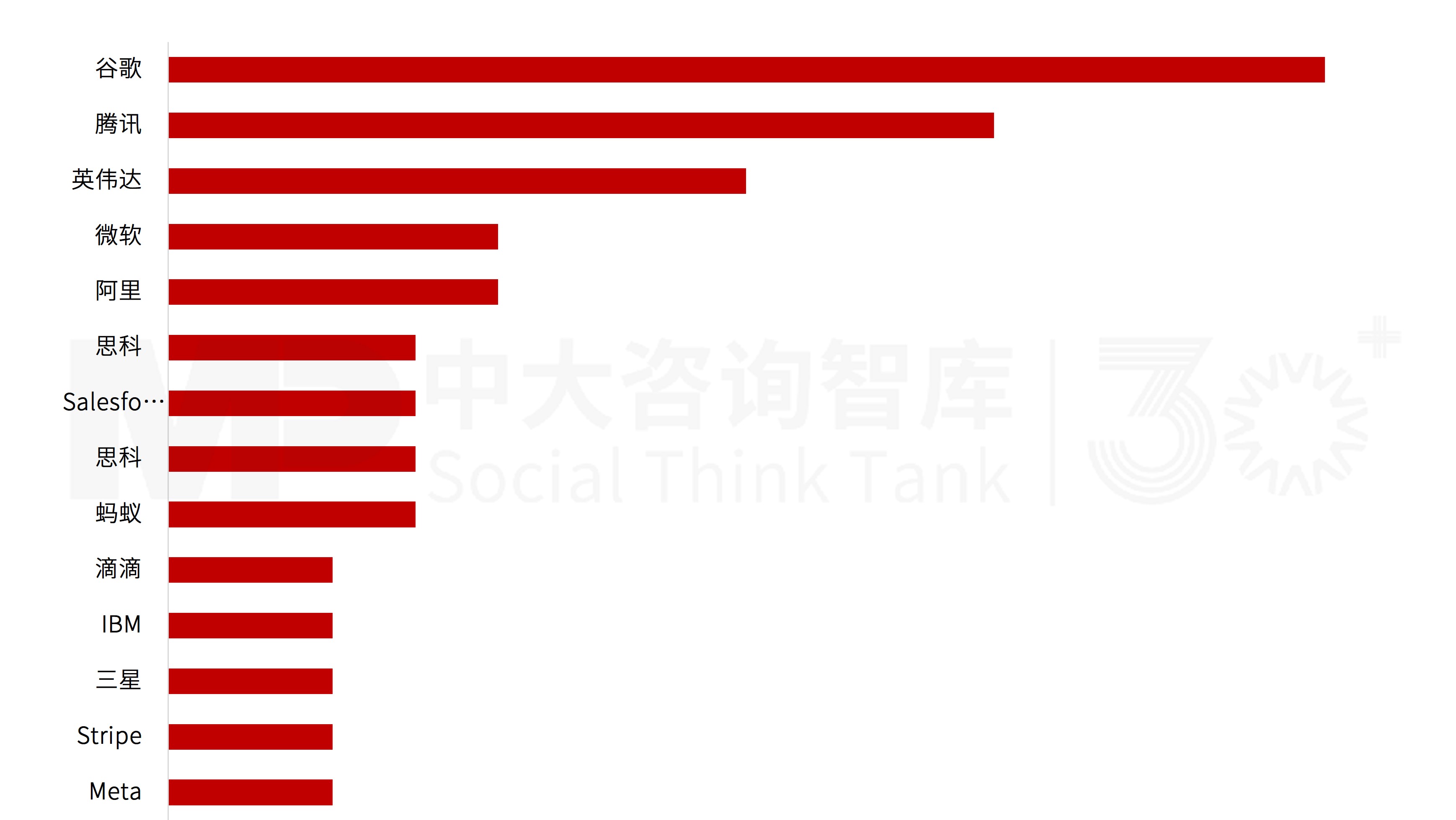 产业资本观察：世界500强企业如何捕获独角兽？