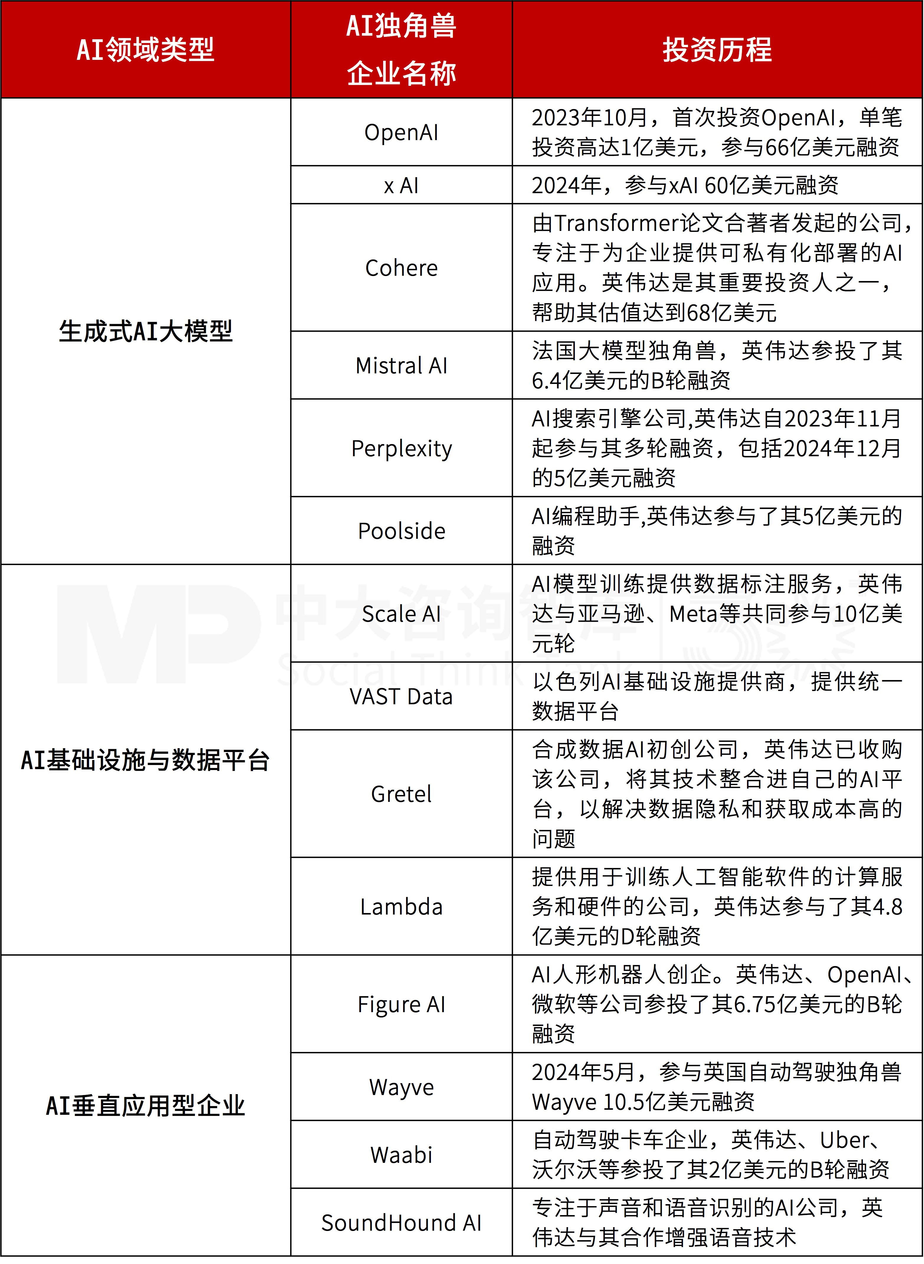 产业资本观察：世界500强企业如何捕获独角兽？