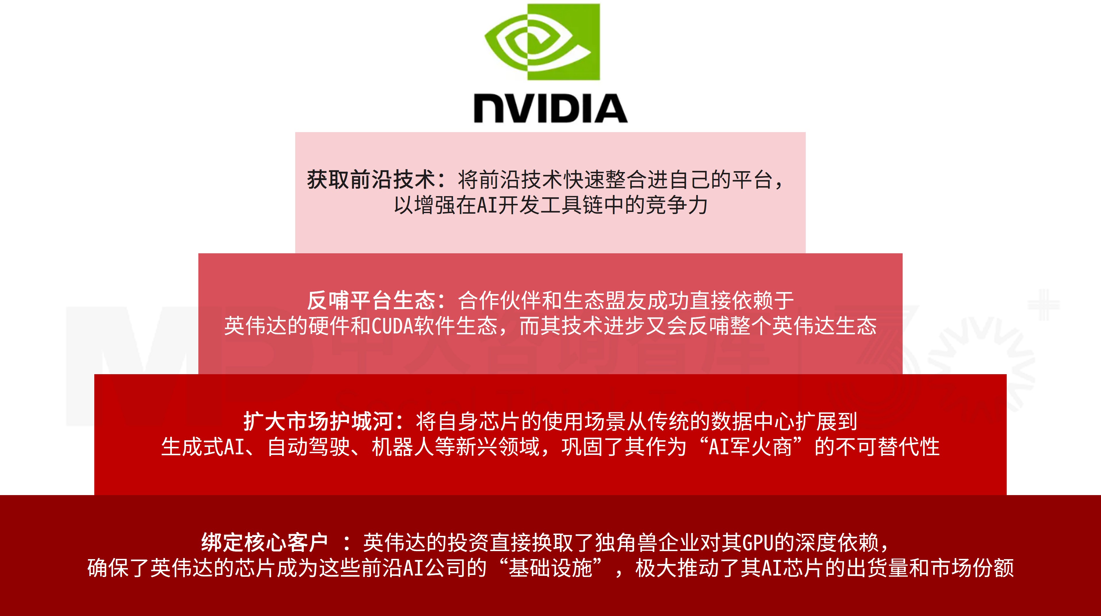 产业资本观察：世界500强企业如何捕获独角兽？