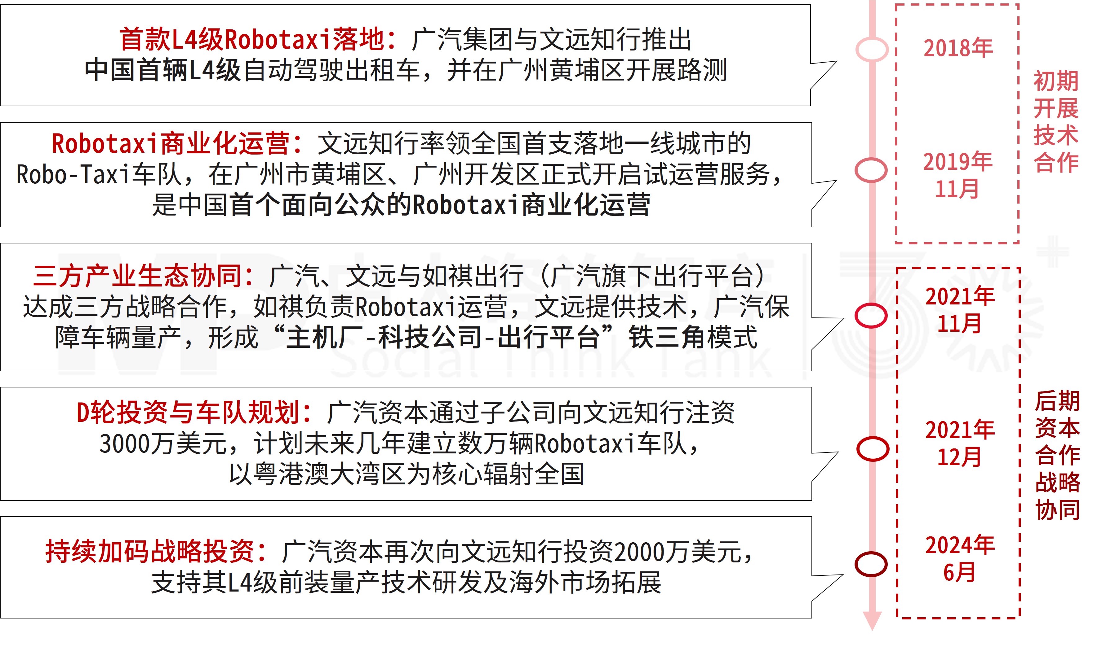 产业资本观察：世界500强企业如何捕获独角兽？