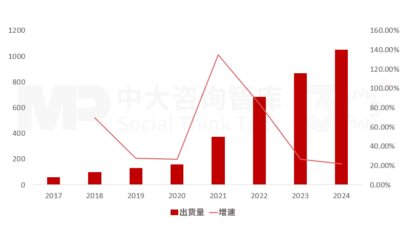 “十五五”动力电池行业趋势：场景扩容驱动持续增长，技术更迭和全球化双轮引领高质量发展新格局