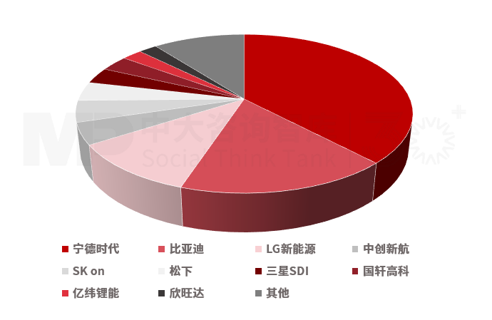 “十五五”动力电池行业趋势：场景扩容驱动持续增长，技术更迭和全球化双轮引领高质量发展新格局