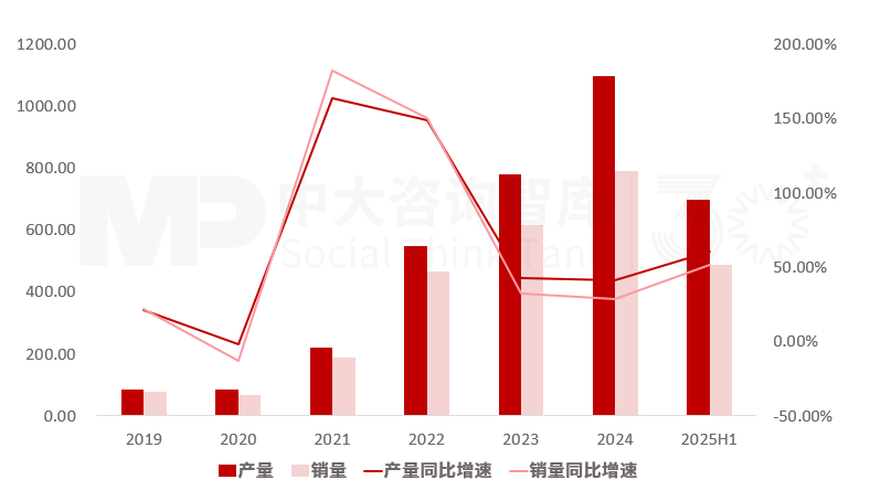 “十五五”动力电池行业趋势：场景扩容驱动持续增长，技术更迭和全球化双轮引领高质量发展新格局