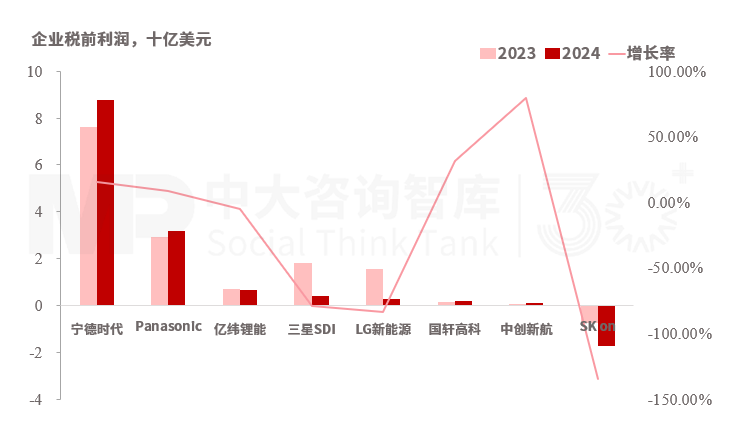 “十五五”动力电池行业趋势：场景扩容驱动持续增长，技术更迭和全球化双轮引领高质量发展新格局