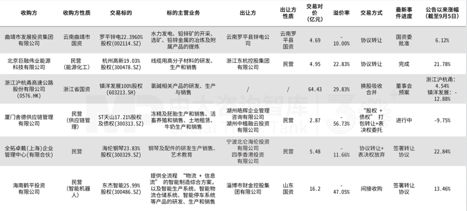 企业并购双周新闻汇:爱柯迪收购卓尔博;华新水泥收购拉法基非洲;ST联合重组收购润田实业 企业并购双周新闻汇:爱柯迪收购卓尔博;华新水泥收购拉法基非洲;ST联合重组收购润田实业