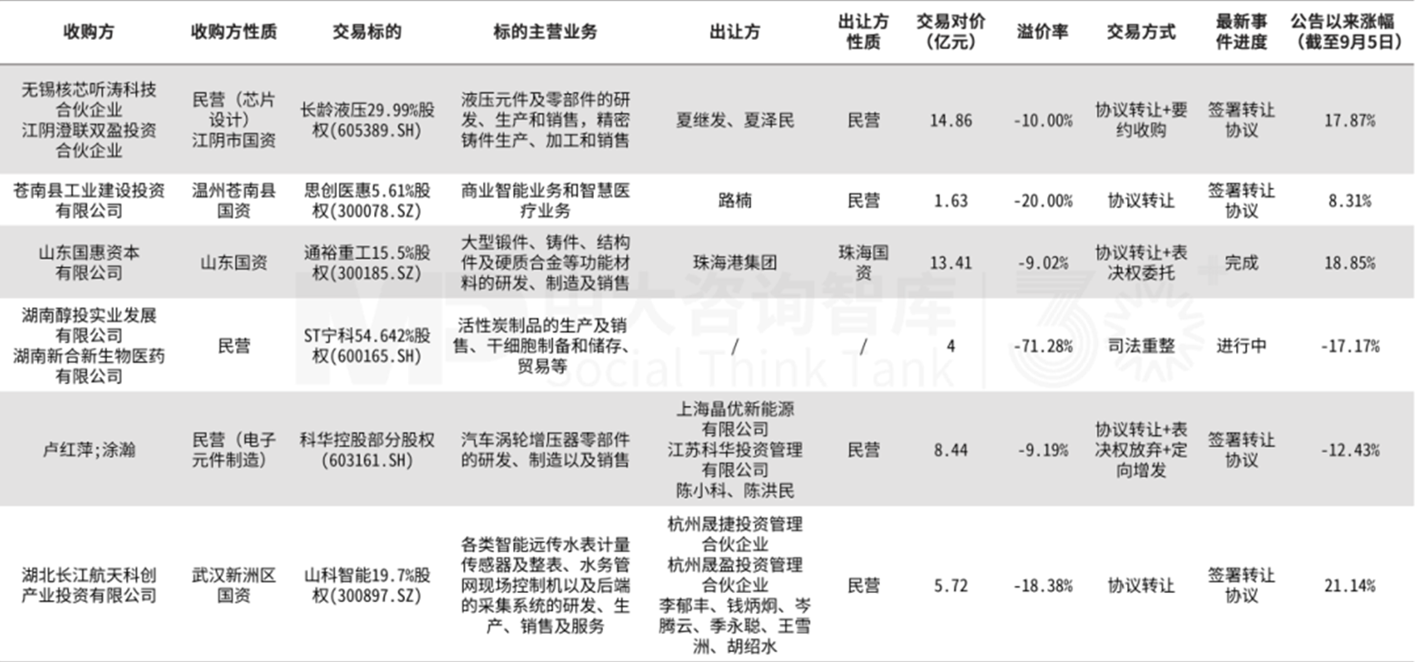企业并购双周新闻汇:爱柯迪收购卓尔博;华新水泥收购拉法基非洲;ST联合重组收购润田实业 企业并购双周新闻汇:爱柯迪收购卓尔博;华新水泥收购拉法基非洲;ST联合重组收购润田实业