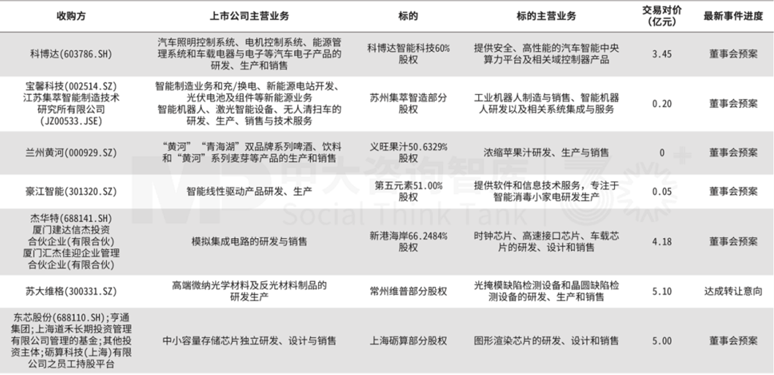 企业并购双周新闻汇:爱柯迪收购卓尔博;华新水泥收购拉法基非洲;ST联合重组收购润田实业 企业并购双周新闻汇:爱柯迪收购卓尔博;华新水泥收购拉法基非洲;ST联合重组收购润田实业